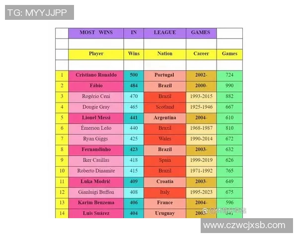 2017年全球足球运动员排名分析及其对职业生涯的影响探讨