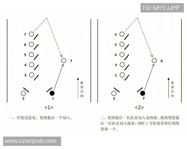 上海飞盘队边路渗透战术革新探索与实践分析 上海飞盘队边路渗透战术革新探索与实践分析